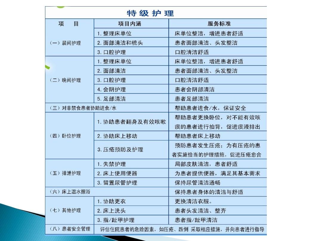 最新分级护理标准解析与应用指南