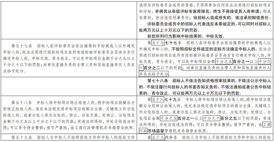 网络设备销售 第90页