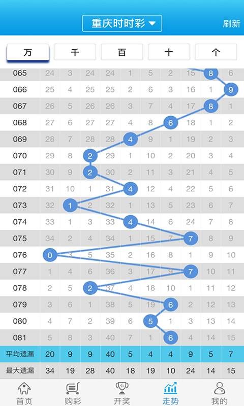 管家婆的资料一肖中特5期172,前景解答解释落实_探险版69.70.26