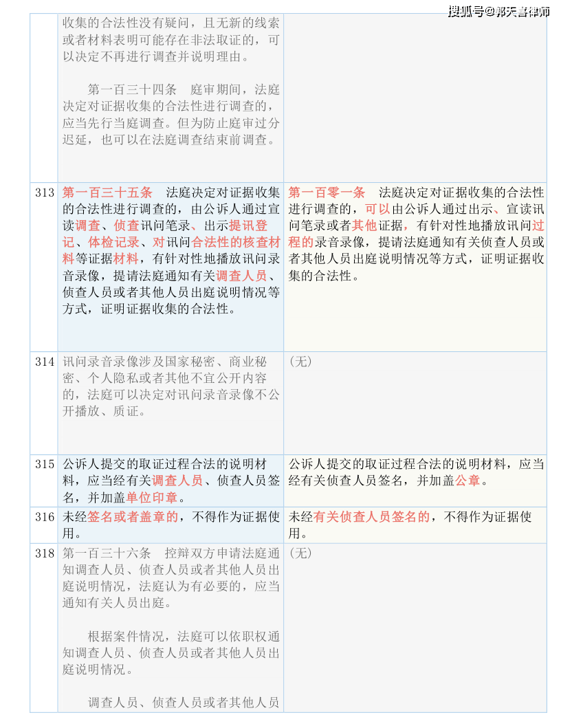 2024澳门资料大全免费,洗练解答解释落实_领航版88.21.95