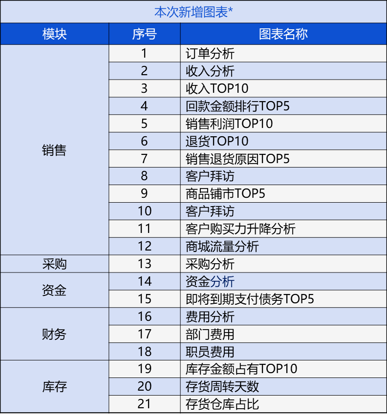 管家婆期期四肖四码中,及时解答解释落实_财务版21.29.46