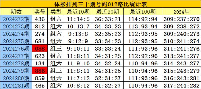 刘伯温十码三期必开一期,瞬时解答解释落实_综合版84.27.25