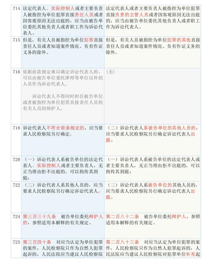 新澳精准资料免费提供510期,区域解答解释落实_模拟版98.15.23