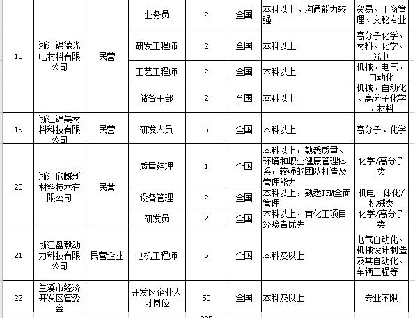 兰溪最新招工信息全面解析