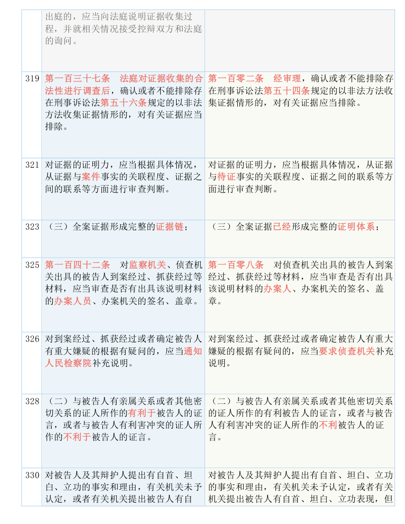 2024新澳免费资料三头,权柄解答解释落实_剧情版94.50.30