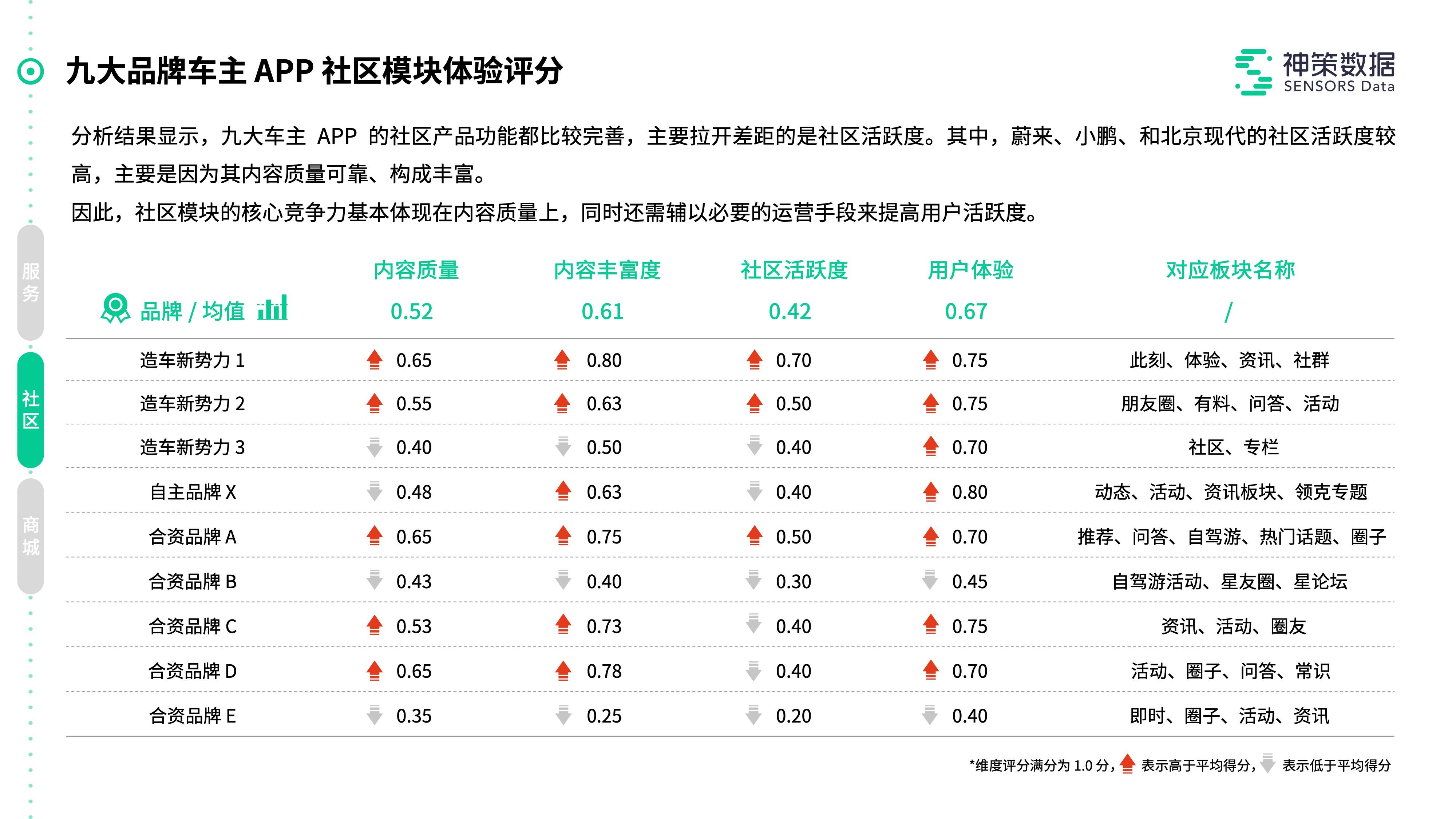 互联网安全服务 第72页