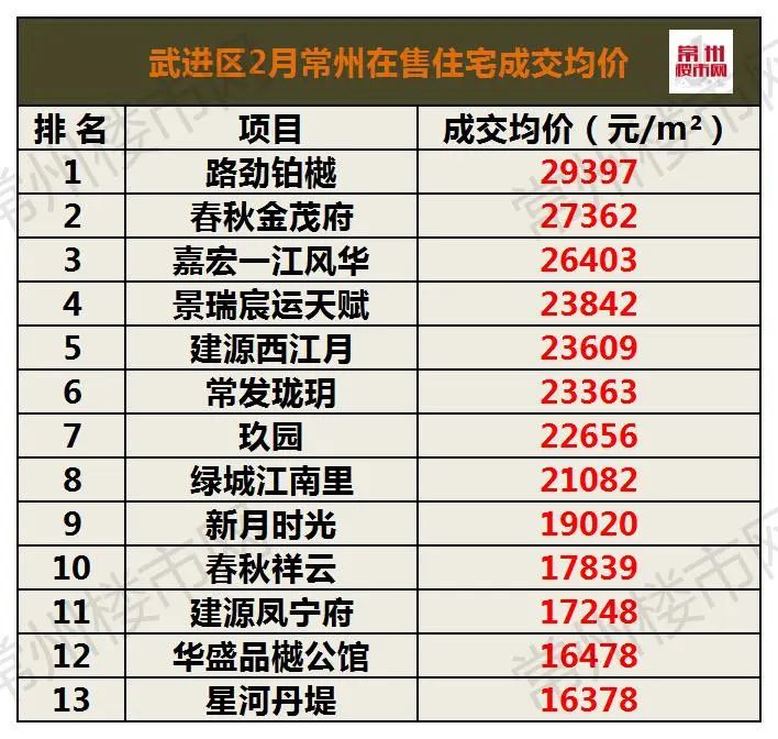 常州龙虎塘最新房价走势及分析