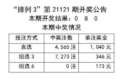 新澳天天彩正版资料,正确解答落实_精简版105.220