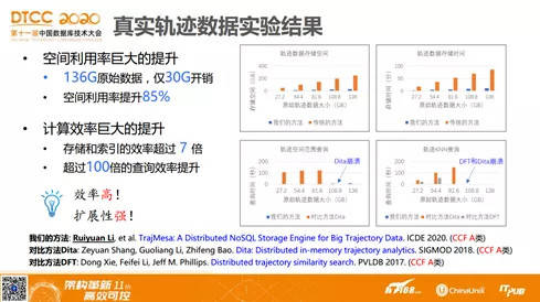 软件开发 第54页