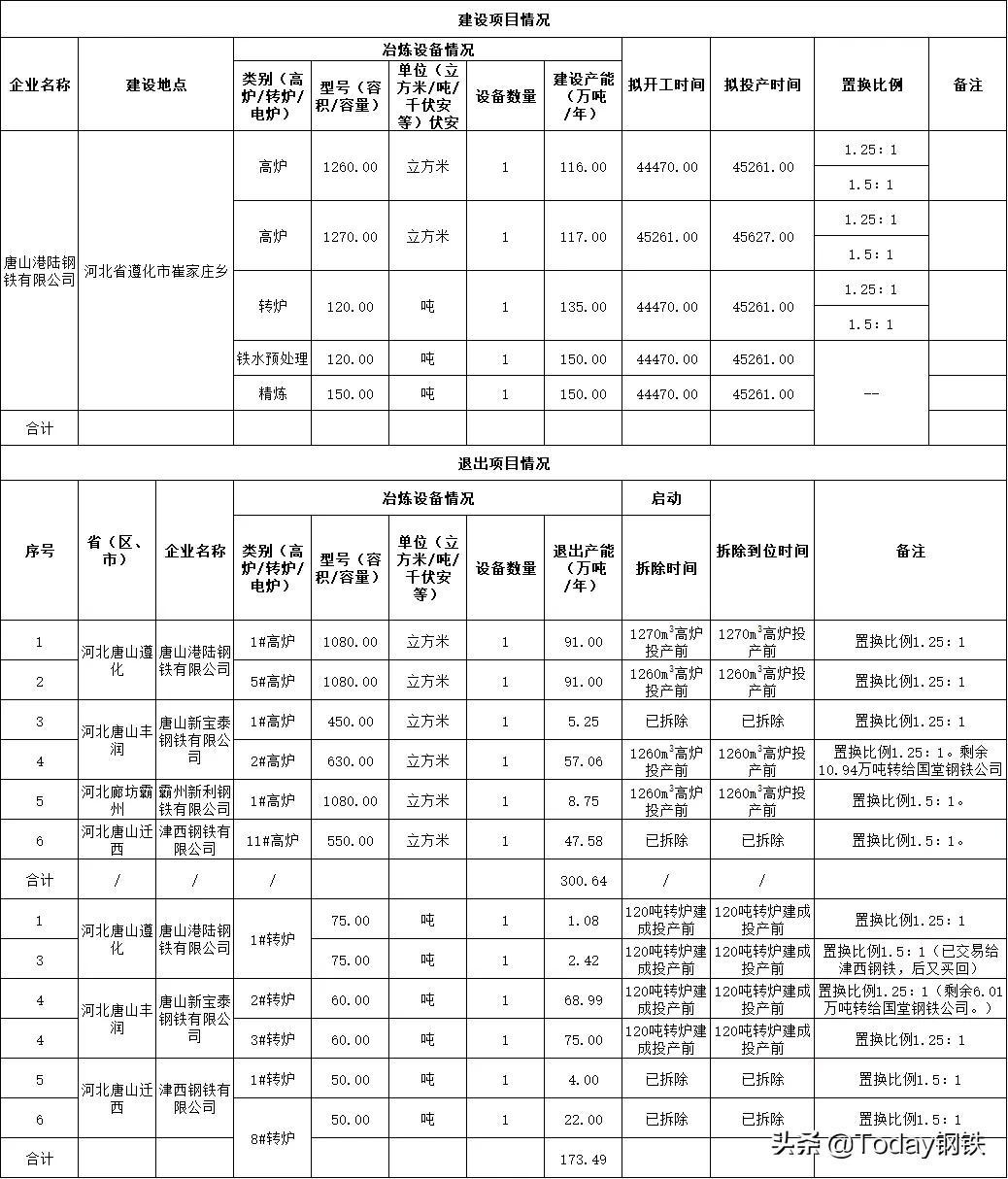 霸州钢铁行业新闻动态深度解析