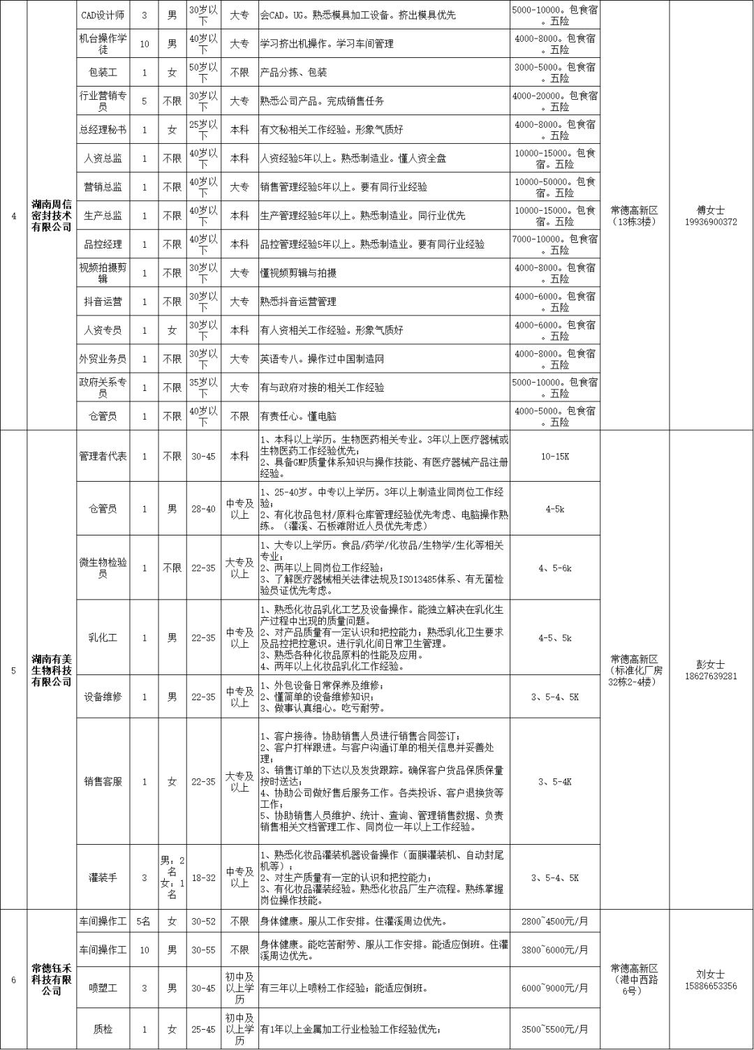 湖南常德最新招聘信息总览