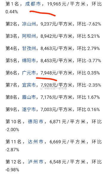 四川最新房价走势解析