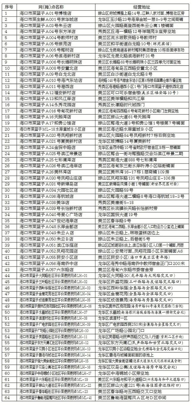 海口最新人事任免公示，城市发展的坚实后盾力量