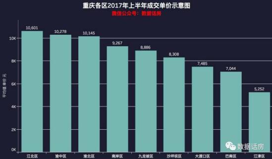 重庆2017年房价走势深度解析