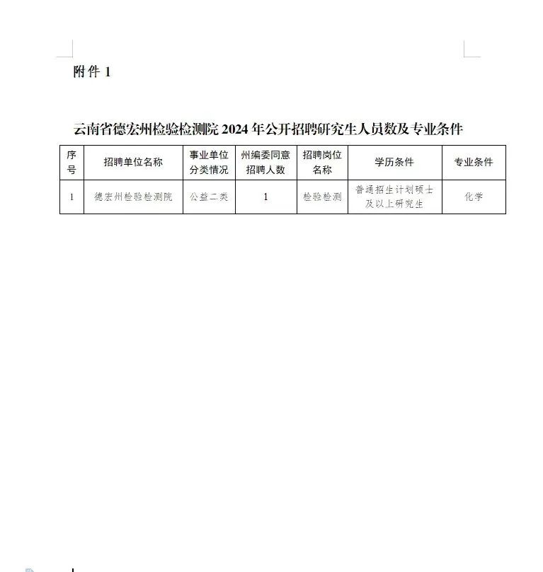 景东县最新招聘信息总览