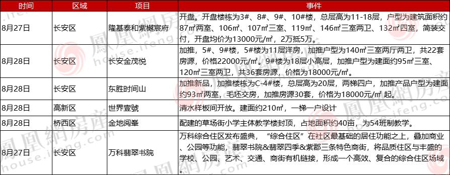 石家庄最新开盘楼盘，城市繁荣新动力启航