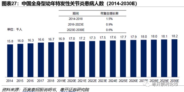 雅美罗最新价格概览（2016年）