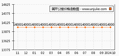 国开公馆价格暴跌背后的市场变化与楼市观察