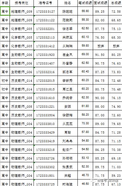 无棣最新招聘信息2017全景概览