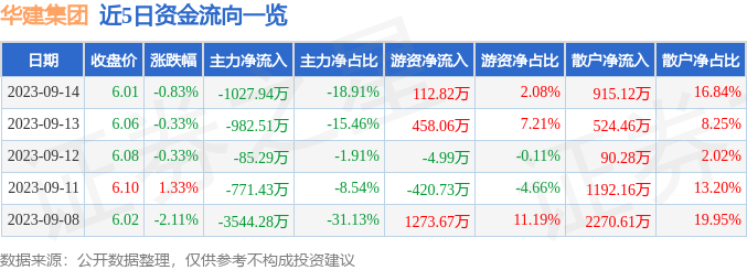 华建集团股票最新行情全面解析