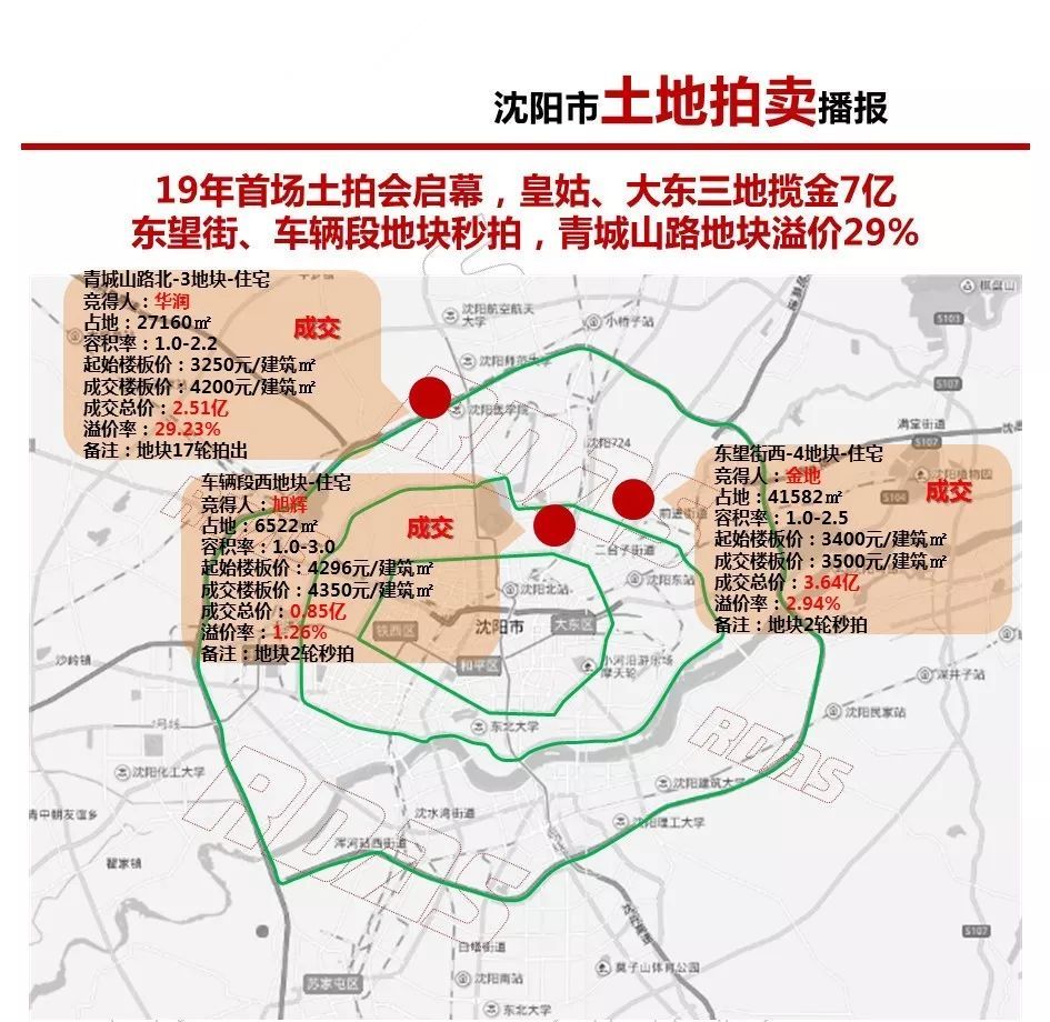 沈阳最新土地出让信息深度剖析