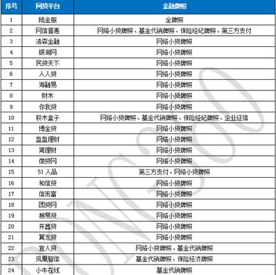 融360网贷排名揭示行业格局与未来趋势展望