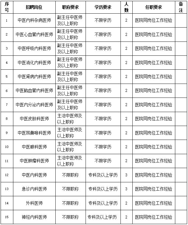 郑州中医招聘信息与职业前景展望