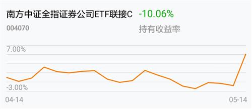 CCG中券股票最新信息深度解读