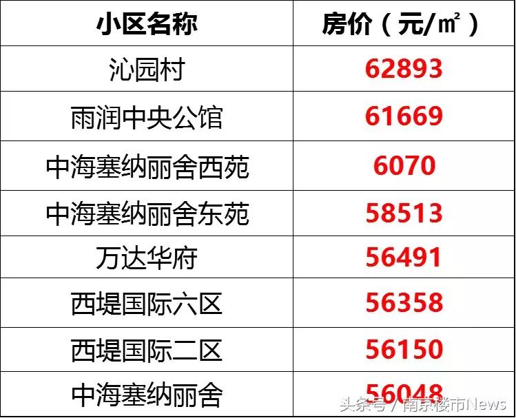 水印西堤房价走势最新分析报告