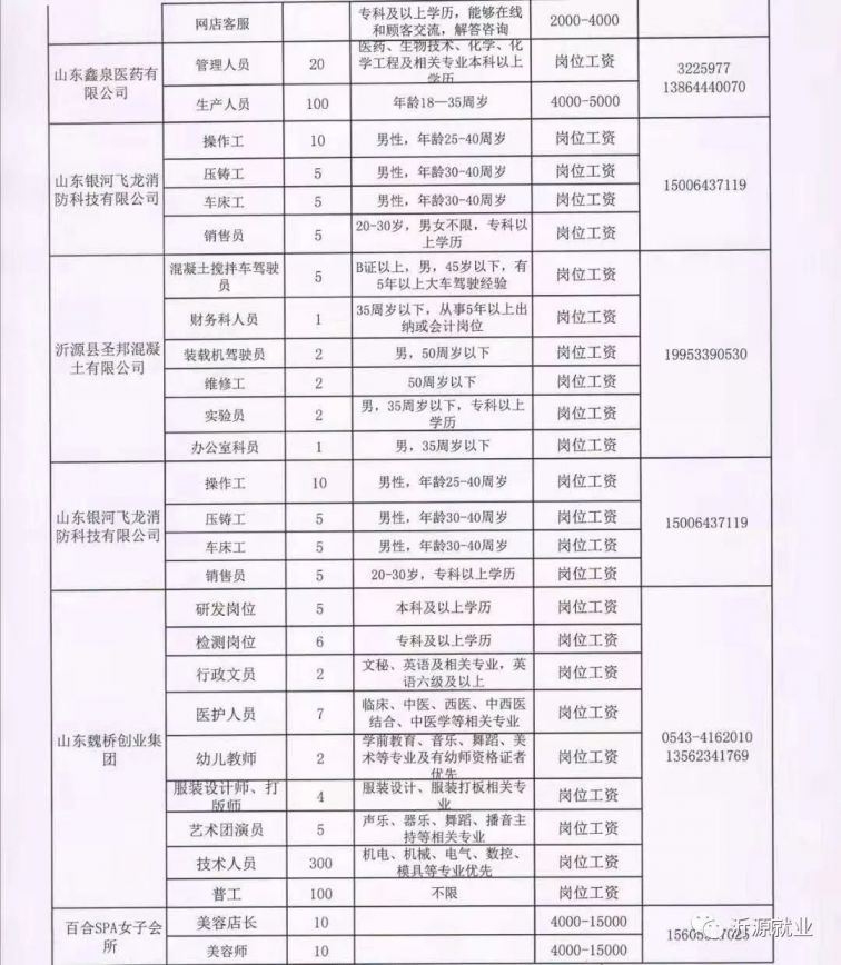 潍坊昌乐最新招聘信息汇总