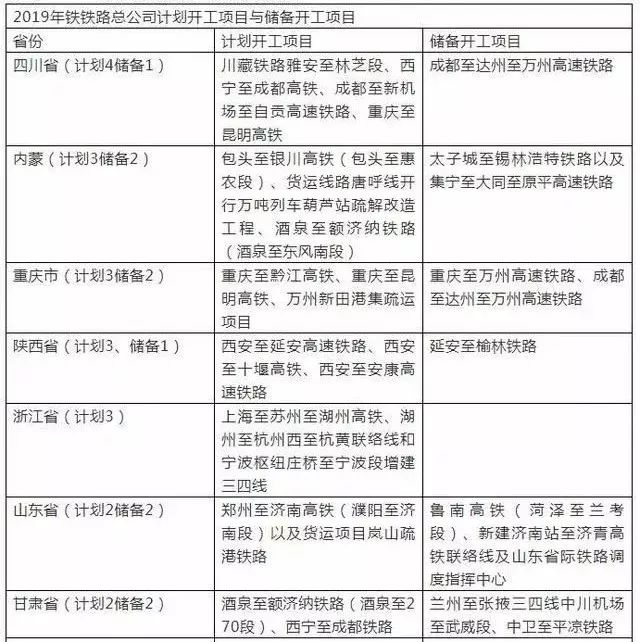 铁路最新开工情况助力国家交通网络建设的加速推进