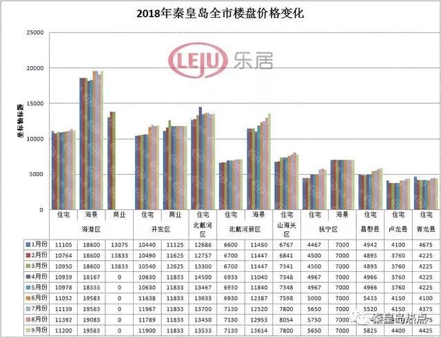 抚宁房价走势揭秘，最新消息与市场展望