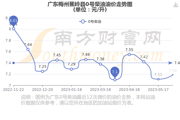 梅州原油最新消息深度解读与分析