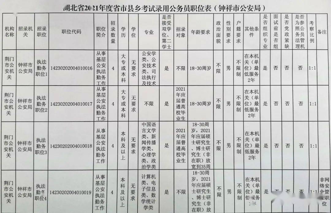 钟祥协警最新招聘信息与职业发展及招募行动启动