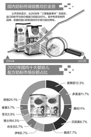 雀巢孕妇奶粉最新事件深度解析与探讨