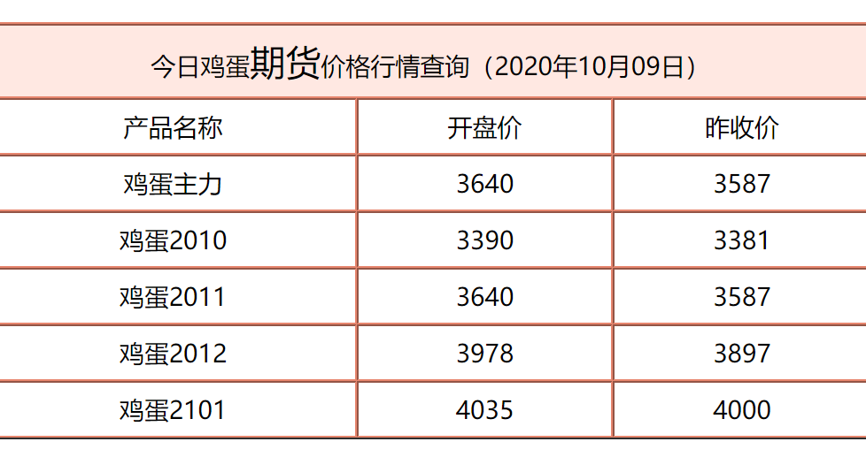 今日鸡蛋价格行情分析与走势预测