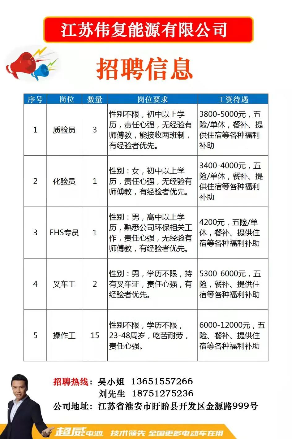 杭州转塘地区最新招聘信息汇总