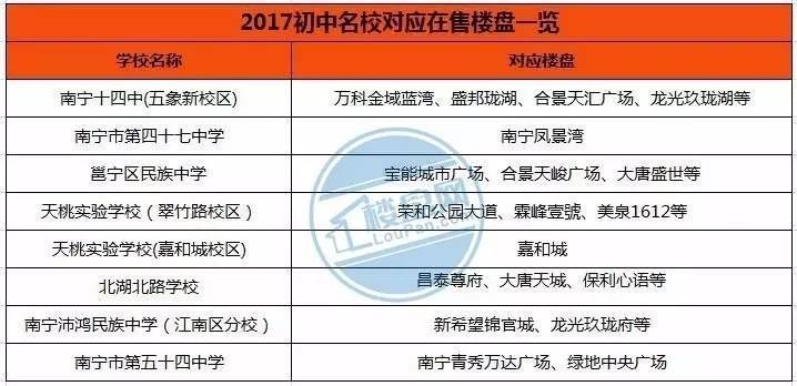 南宁高中排名2017最新概览全解析