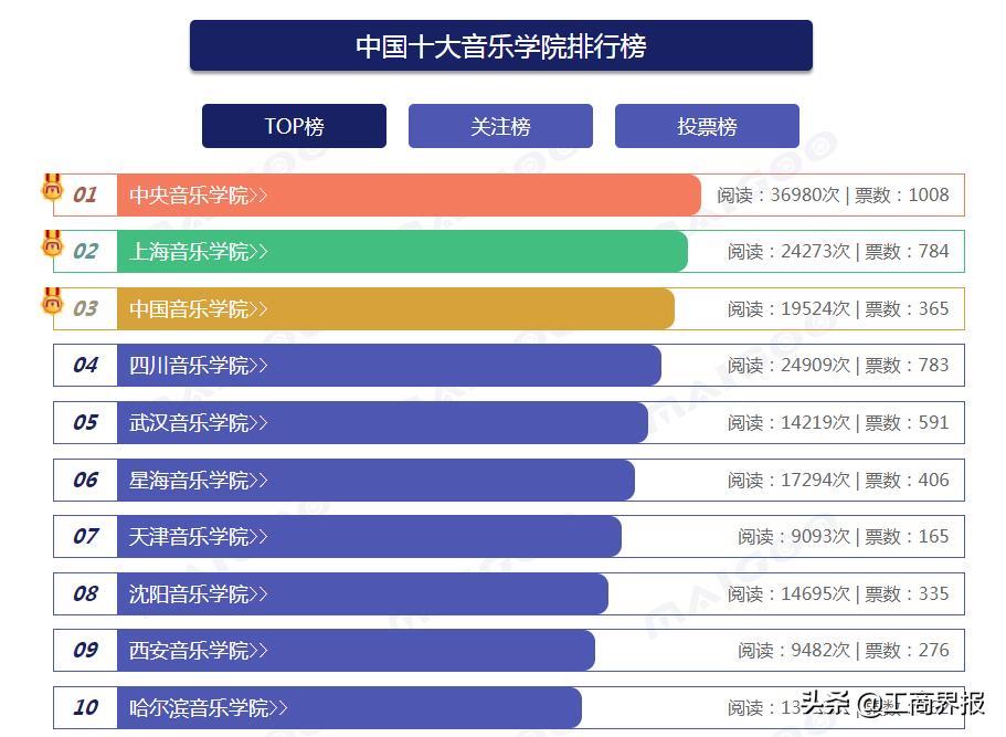 网络设备销售 第25页