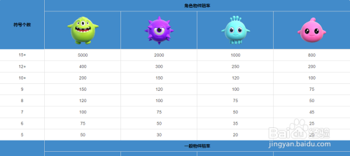 球球大作战最新升段规则详解解析