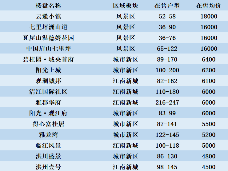 芷江楼盘最新价格表与市场趋势深度解析