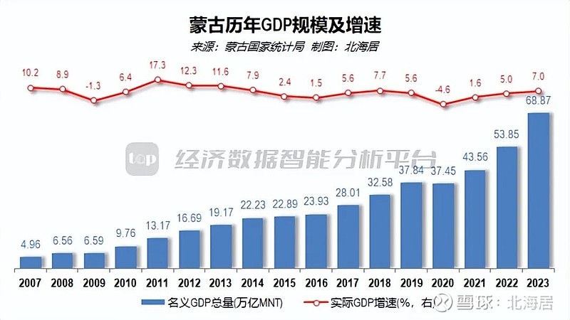 蒙古经济蓬勃发展，多元驱动助力腾飞最新消息