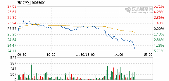 祥和实业最新动态全面解析