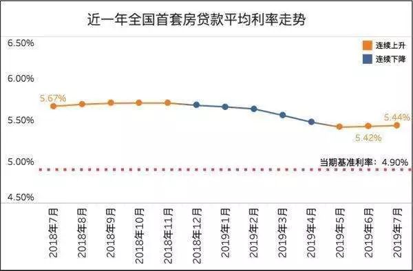 太原房贷利率最新详解