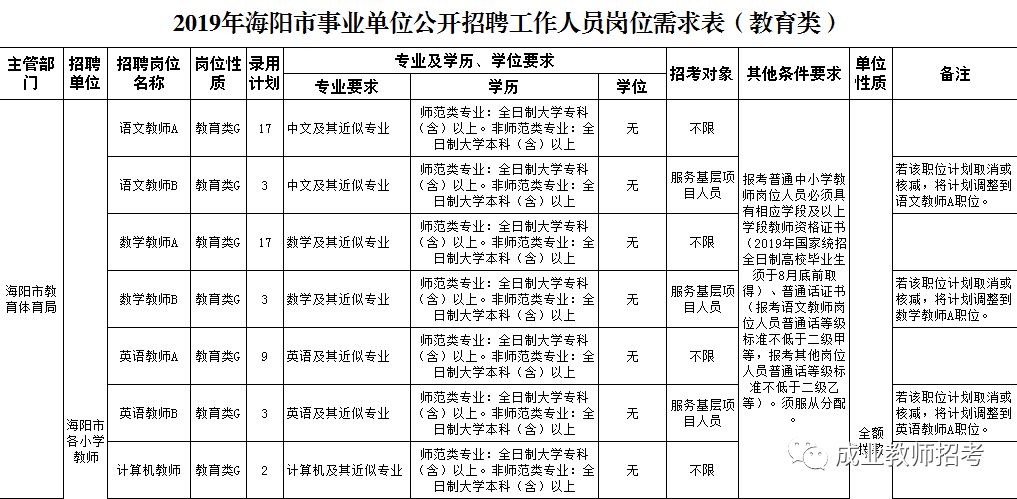 海阳市最新招聘动态与职业机会展望