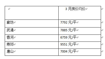 保定新房房价最新动态，市场走势分析与购房指南