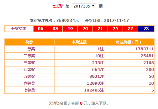 7乐彩最新开奖公告全面解析