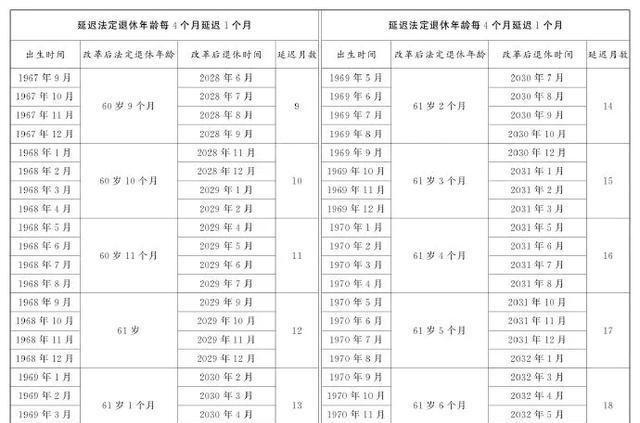 男性退休年龄最新规定2017，改革趋势及对社会影响分析