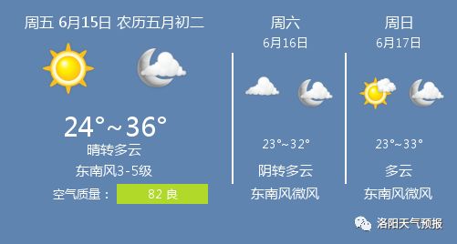 气象变化下的未来15天应对策略及天气预报概览