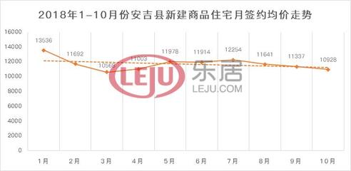 安吉房产新政解读及其影响分析